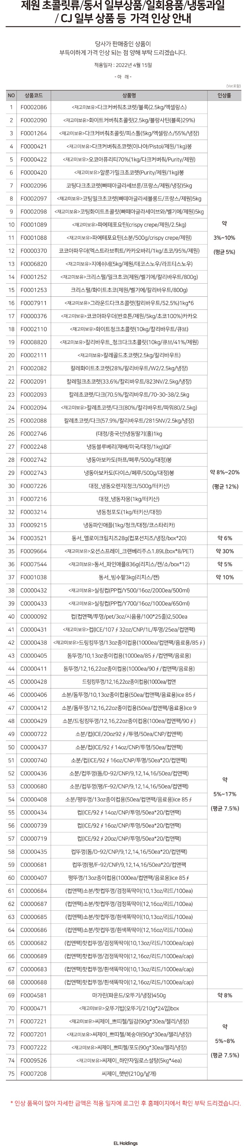 220406_제원초콜릿류.jpg